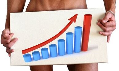 Methods to increase male effectiveness
